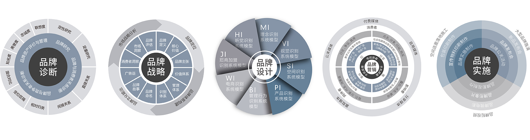 品牌诊断