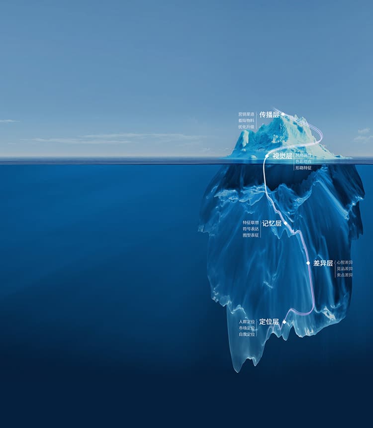 连云港医疗行业品牌策划设计