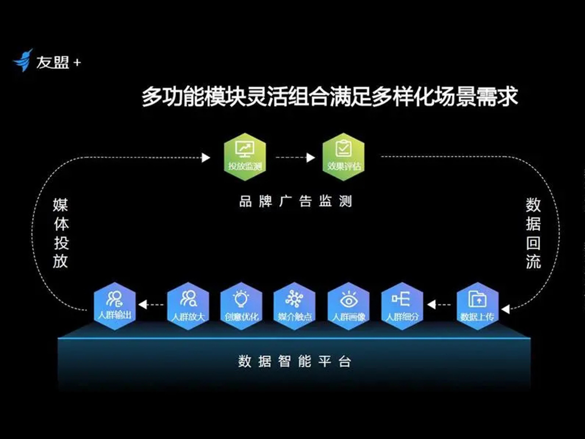 数字互动营销策划方案拥有发展潜力