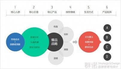 连云港广告公司 | 群诺品牌咨询与设计